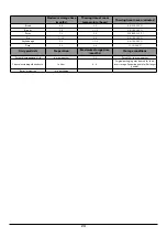 Preview for 26 page of Rangemaster Deluxe RSXS19 User Manual & Installation & Service Instructions