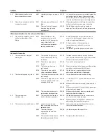 Preview for 18 page of Rangemaster DxD 15 User Manual