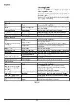 Preview for 24 page of Rangemaster Elan 110 Induction G5 User'S Manual & Installation Instructions