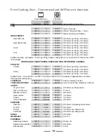 Preview for 19 page of Rangemaster Elan 90 Induction User Manual