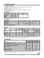 Preview for 32 page of Rangemaster Elise 110 Dual Fuel User'S Manual & Installation Instructions