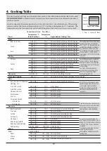 Preview for 21 page of Rangemaster LECKFORD 90 User'S Manual & Installation Instructions