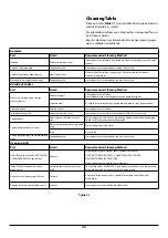 Preview for 30 page of Rangemaster Nexus SE 110 Induction User Manual