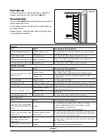 Preview for 22 page of Rangemaster Professional+ 90 Gas User'S Manual & Installation Instructions