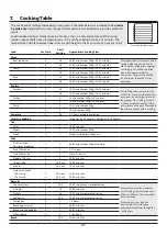 Preview for 25 page of Rangemaster PROP90NGF User'S Manual & Installation Instructions