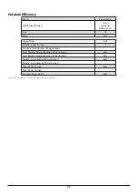 Preview for 41 page of Rangemaster PROP90NGF User'S Manual & Installation Instructions