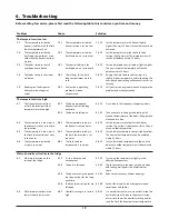 Preview for 21 page of Rangemaster SxS 15 User Manual