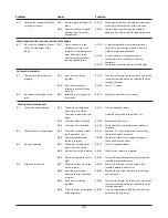 Preview for 22 page of Rangemaster SxS 663 User Manual & Installation & Service Instructions