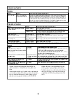 Preview for 17 page of Rangemaster Toledo XT Electric Users Manual & Installation