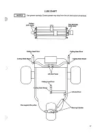 Preview for 21 page of Ransomes Greensplex 160 898850 Operator'S Manual