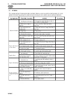 Preview for 24 page of Ransomes HR3806 Parts And Maintenance Manual