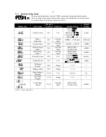 Preview for 27 page of Rapid Controls TDD2 User Manual