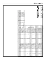 Preview for 39 page of Rapid Packaging Eastey Value Series User Manual