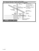 Preview for 22 page of Rapid UHDS 100 Installation, Operation & Service Manual