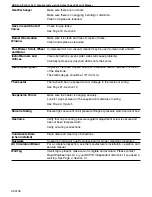 Preview for 40 page of Rapid UHDS 100 Installation, Operation & Service Manual