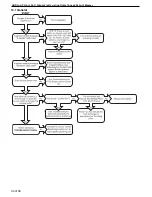 Preview for 42 page of Rapid UHDS 100 Installation, Operation & Service Manual