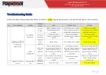 Preview for 5 page of RAPIDTOOL RT-40 Troubleshooting Manual