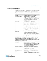 Preview for 267 page of Raritan DOMINION KSX II User Manual