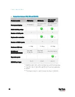 Preview for 20 page of Raritan PX3-3000 series User Manual