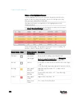 Preview for 230 page of Raritan PX3-3000 series User Manual