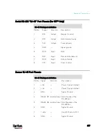 Preview for 681 page of Raritan PX3-3000 series User Manual