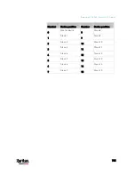 Preview for 759 page of Raritan PX3-3000 series User Manual