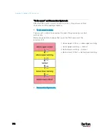 Preview for 822 page of Raritan PX3-3000 series User Manual