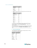 Preview for 165 page of Raritan PX3-4000 series User Manual