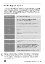 Preview for 22 page of Rascal Vecta Sport Owners Manual & Service Record