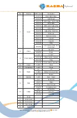 Preview for 21 page of RASHA PROFESSIONAL Kryos Quick User Manual