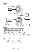 Preview for 3 page of Rasonic RCF-8KW Operation Manual