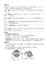 Preview for 4 page of Rasonic RCF-8KW Operation Manual