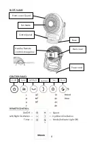 Preview for 8 page of Rasonic RCF-8KW Operation Manual