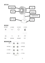 Preview for 3 page of Rasonic RLF-20KI Operation Manual