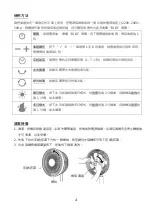 Preview for 4 page of Rasonic RLF-20KI Operation Manual