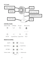 Preview for 8 page of Rasonic RLF-20KI Operation Manual