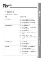 Preview for 19 page of Rasonic RPD-YL40 Instruction Manual