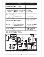 Preview for 14 page of Rastar Baby F12 Berlinetta Instruction Manual