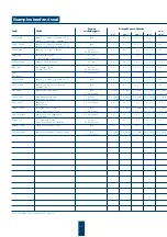 Preview for 32 page of Rational Combi-Steamer CCD 101 Manual