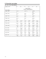 Preview for 36 page of Rational SelfCookingCenter Original Installation Manual