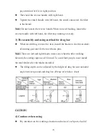 Preview for 28 page of Rato RG3.6-100Q-Z-II Owner'S Manual