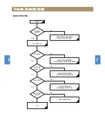 Preview for 14 page of Rautz HC-7852UX Service Manual