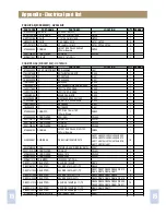 Preview for 71 page of Rautz HC-7852UX Service Manual