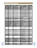 Preview for 72 page of Rautz HC-7852UX Service Manual