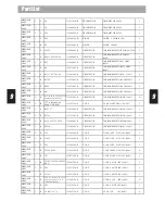 Preview for 24 page of Rautz MC-5210SU Service Manual