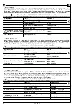 Preview for 54 page of rav RAV241XL Translation Of The Original Instructions