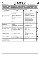 Preview for 77 page of rav RAV6351 ILPVS1340 Manual