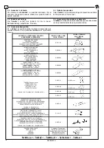 Preview for 28 page of rav RAV6351 LP Manual