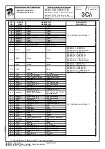 Preview for 95 page of Ravaglioli RAV635.3 Instructions Manual