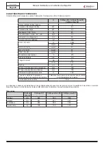 Preview for 26 page of Ravelli Calliope EU Use And Maintenance Manual